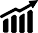 Favorable conditions for dealers